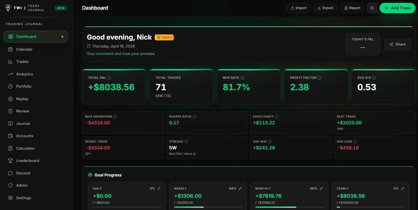 TWI Journal dashboard preview