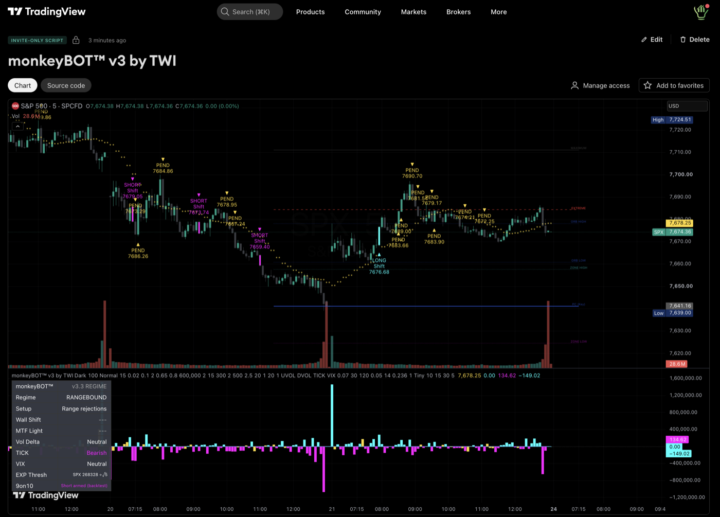 monkeyBOT v3 dashboard with the Regime Engine on a live chart