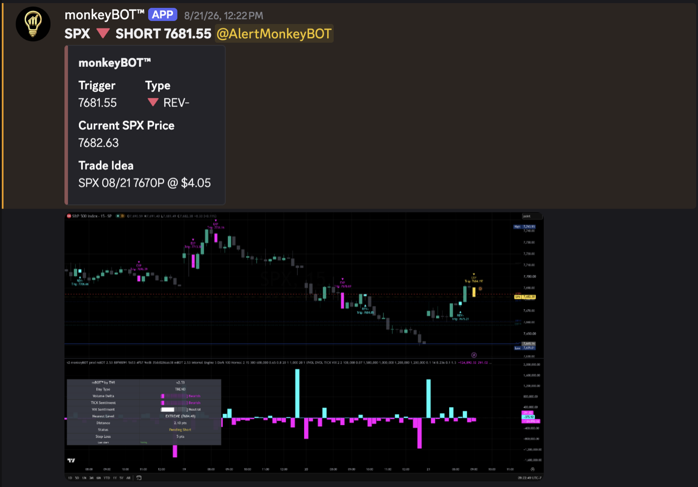 monkeyBOT real-time trade alerts in Discord